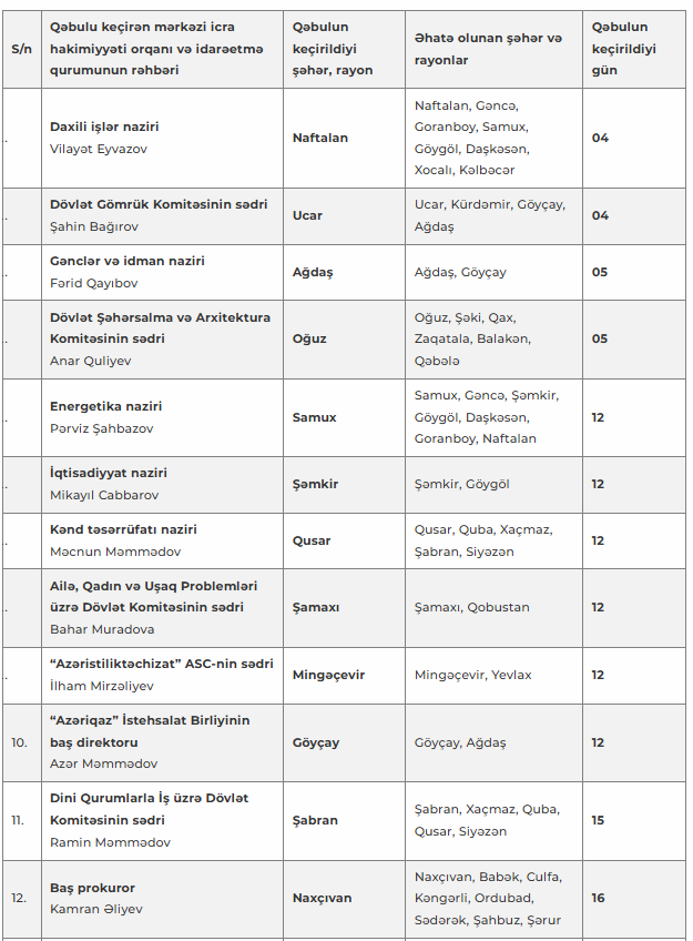 Hökumət üzvlərinin sentyabr ayı üçün vətəndaş qəbulu cədvəli - SİYAHI